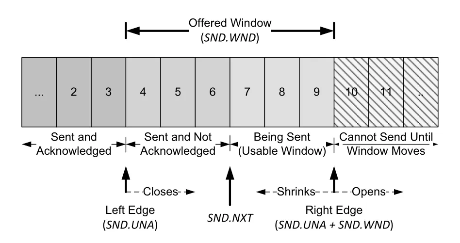 Figure 15-9