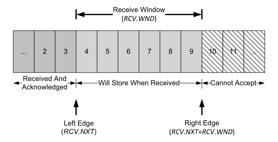 Figure 15-10