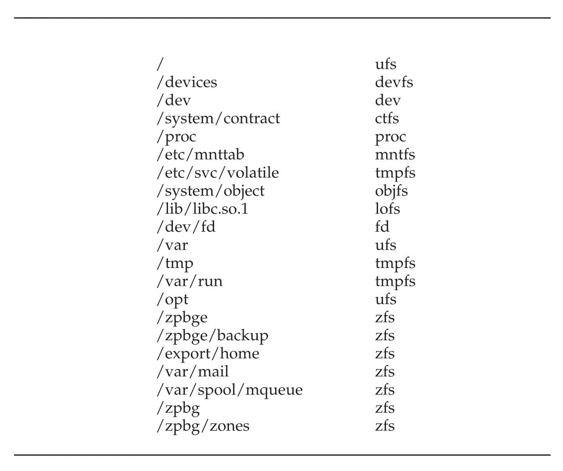 Solaris file systems