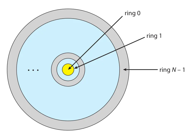 Protection-ring structure