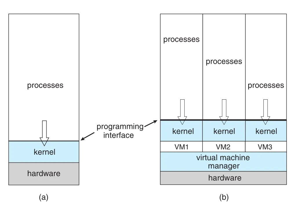 System models