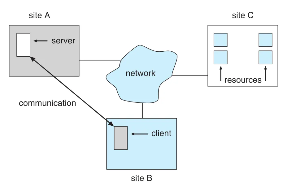 Client-server distributed system