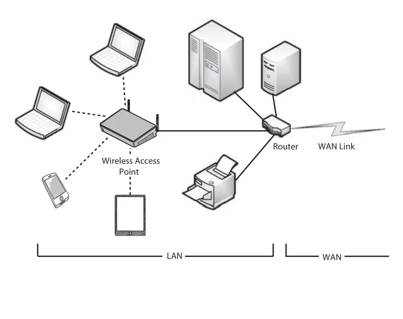 Local-area network