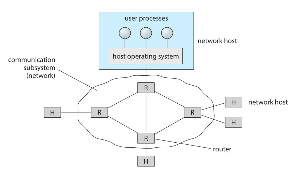 Wide-area network routers
