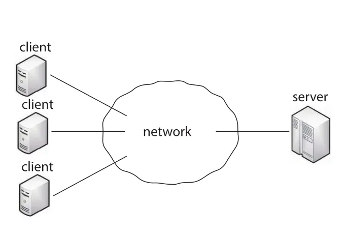 Client-server DFS