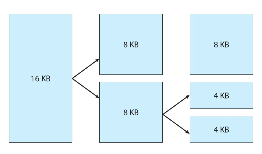 Buddy system split