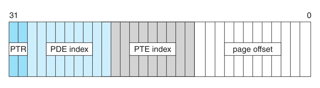 IA-32 address translation