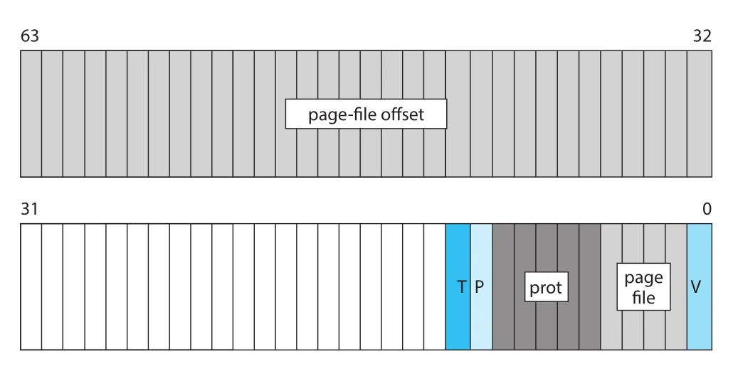 Page-file PTE