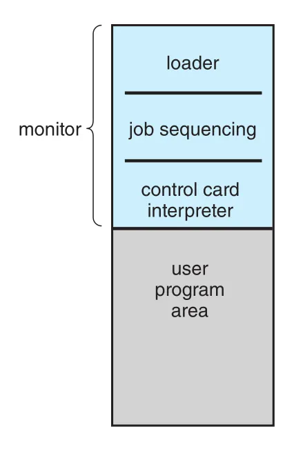 Figure A.2