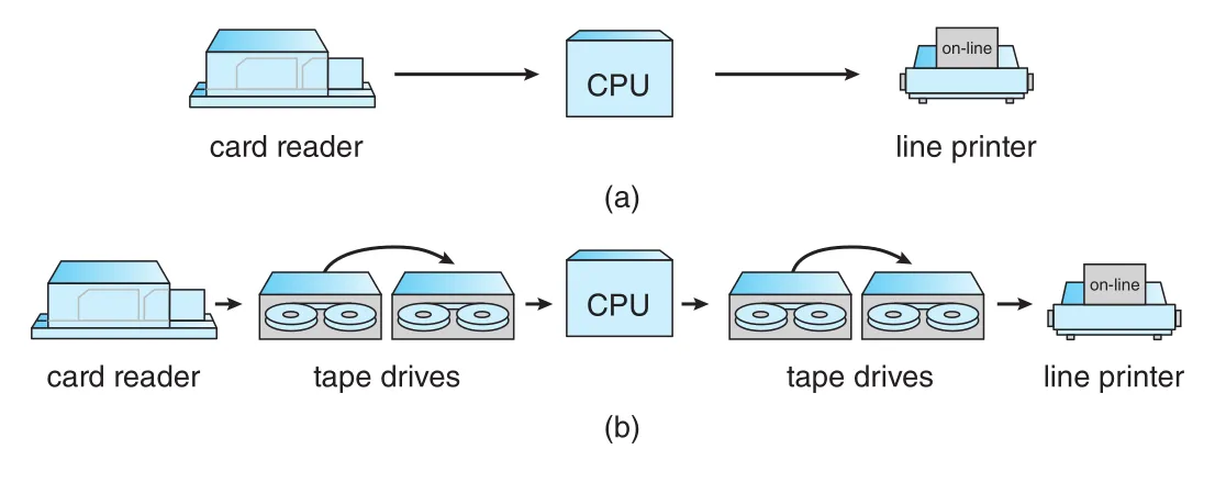 Figure A.4