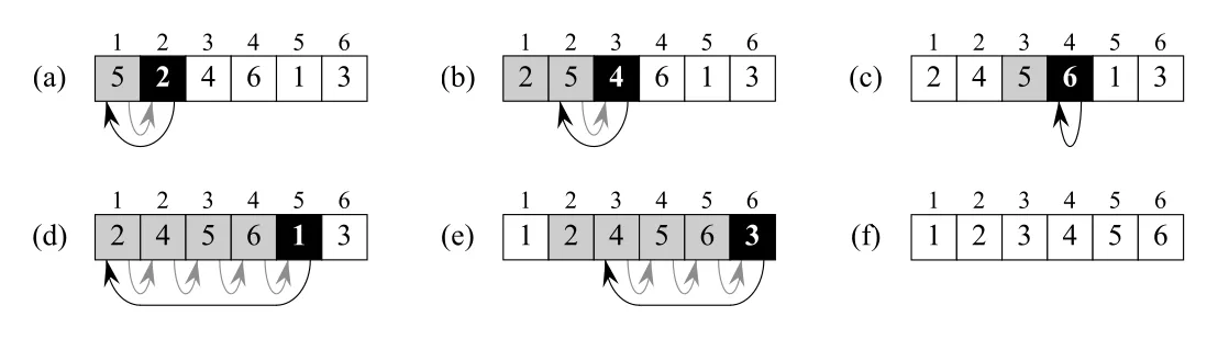 Figure 2.2