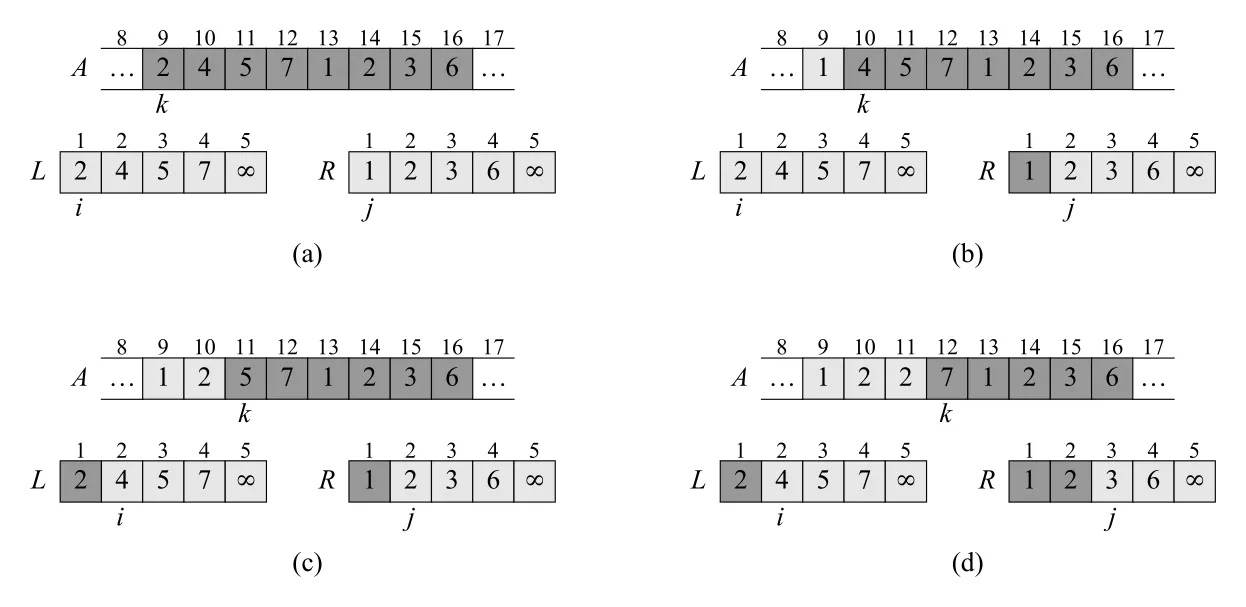 Figure 2.3