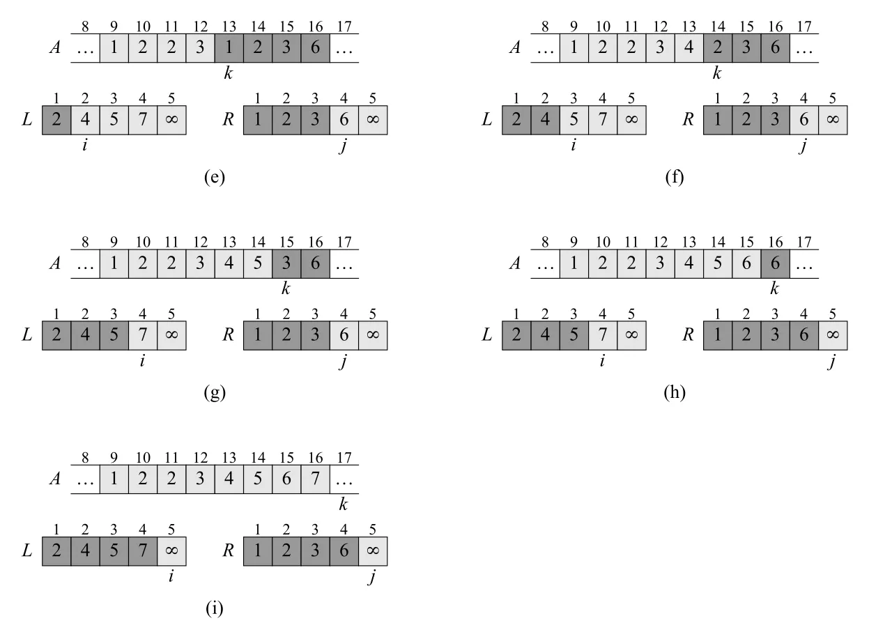 Figure 2.3 continued