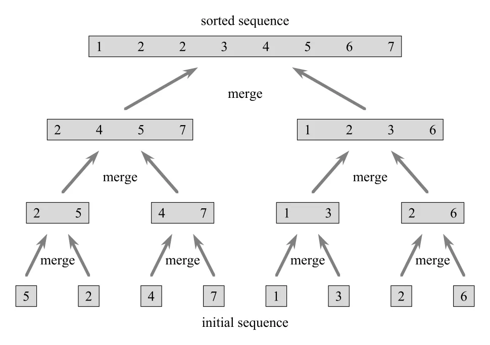 Figure 2.4