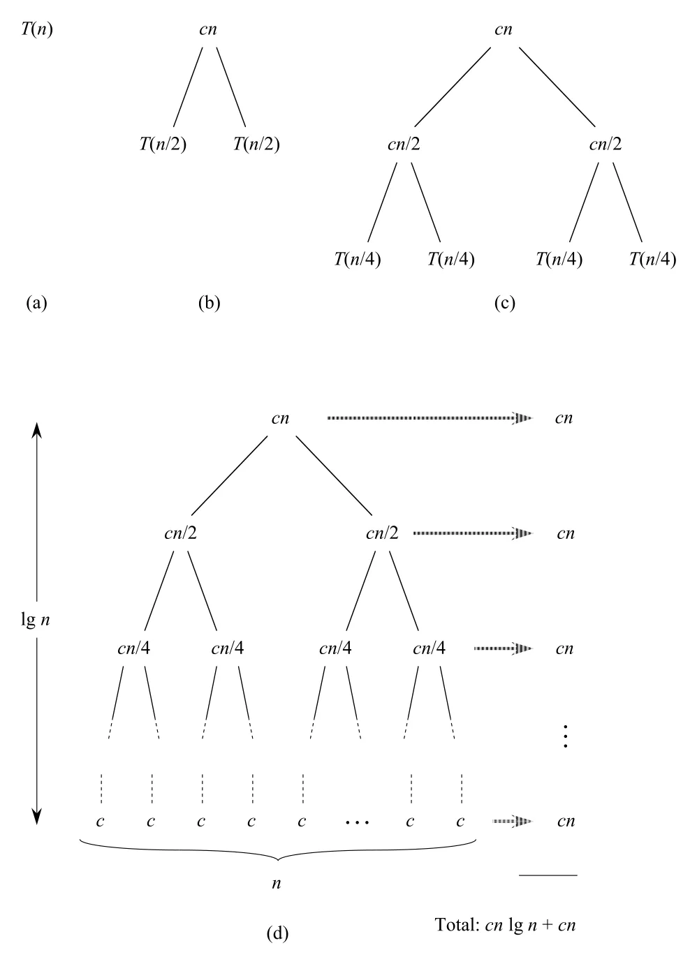 Figure 2.5