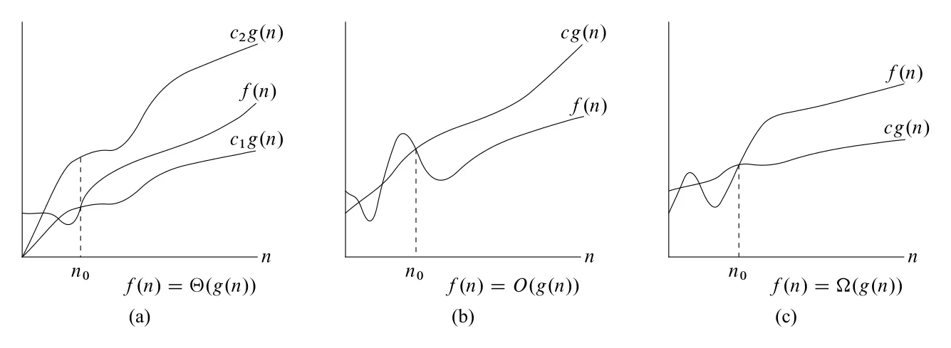 Figure 3.1