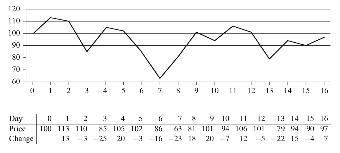 Figure 4.1