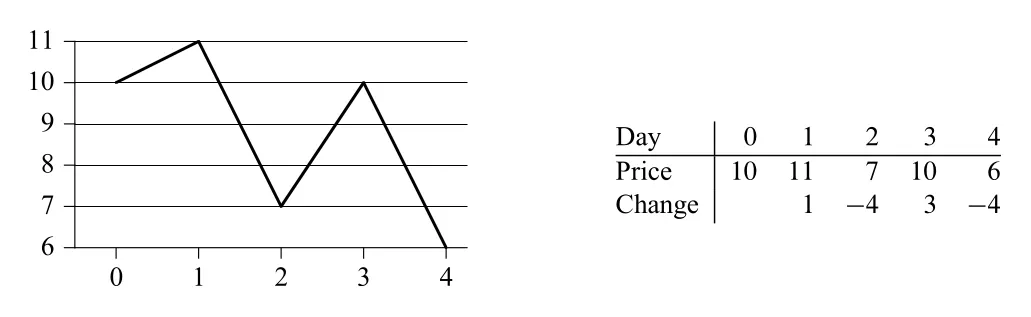 Figure 4.2