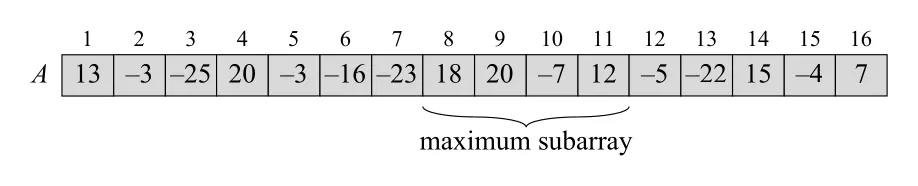 Figure 4.3