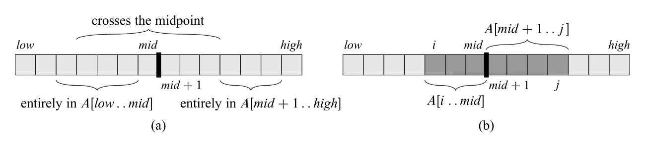 Figure 4.4