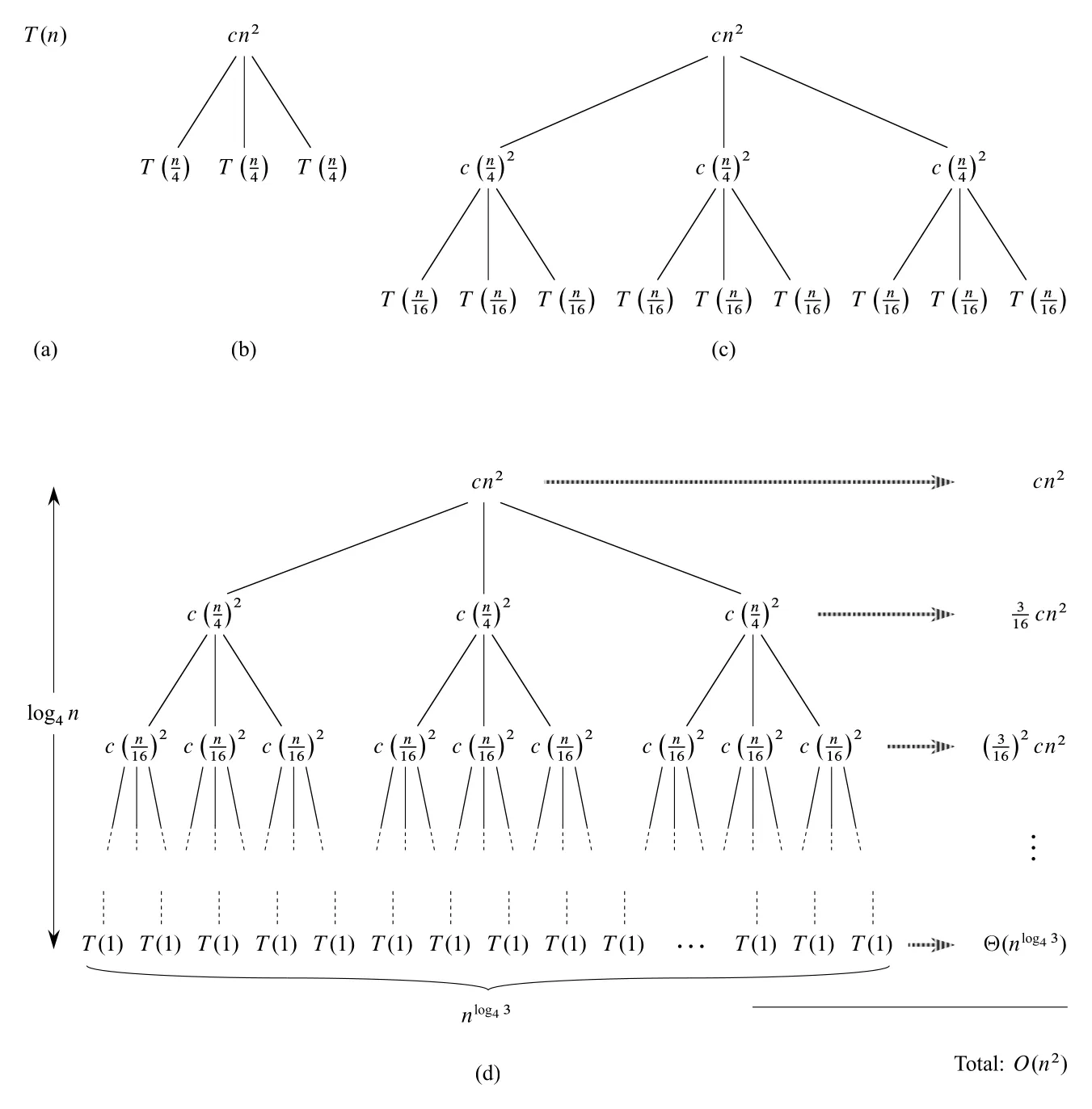 Figure 4.5