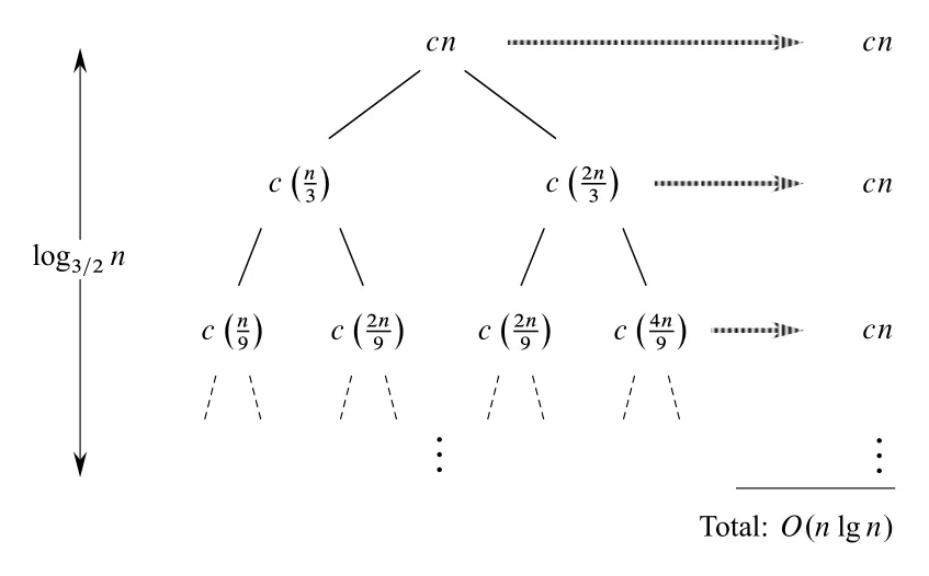 Figure 4.6