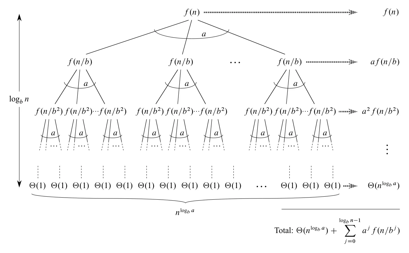 Figure 4.7