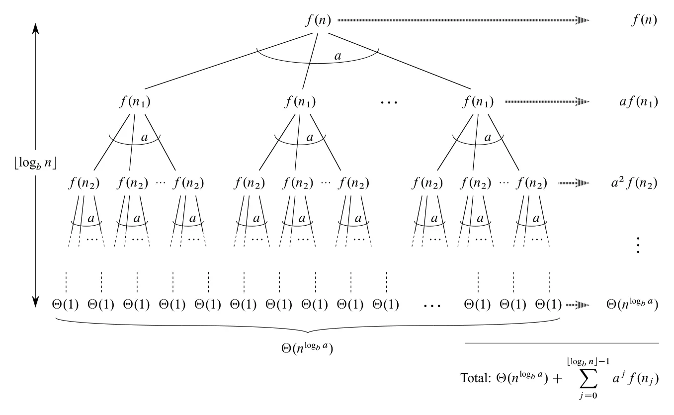 Figure 4.8