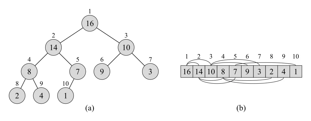 Figure 6.1