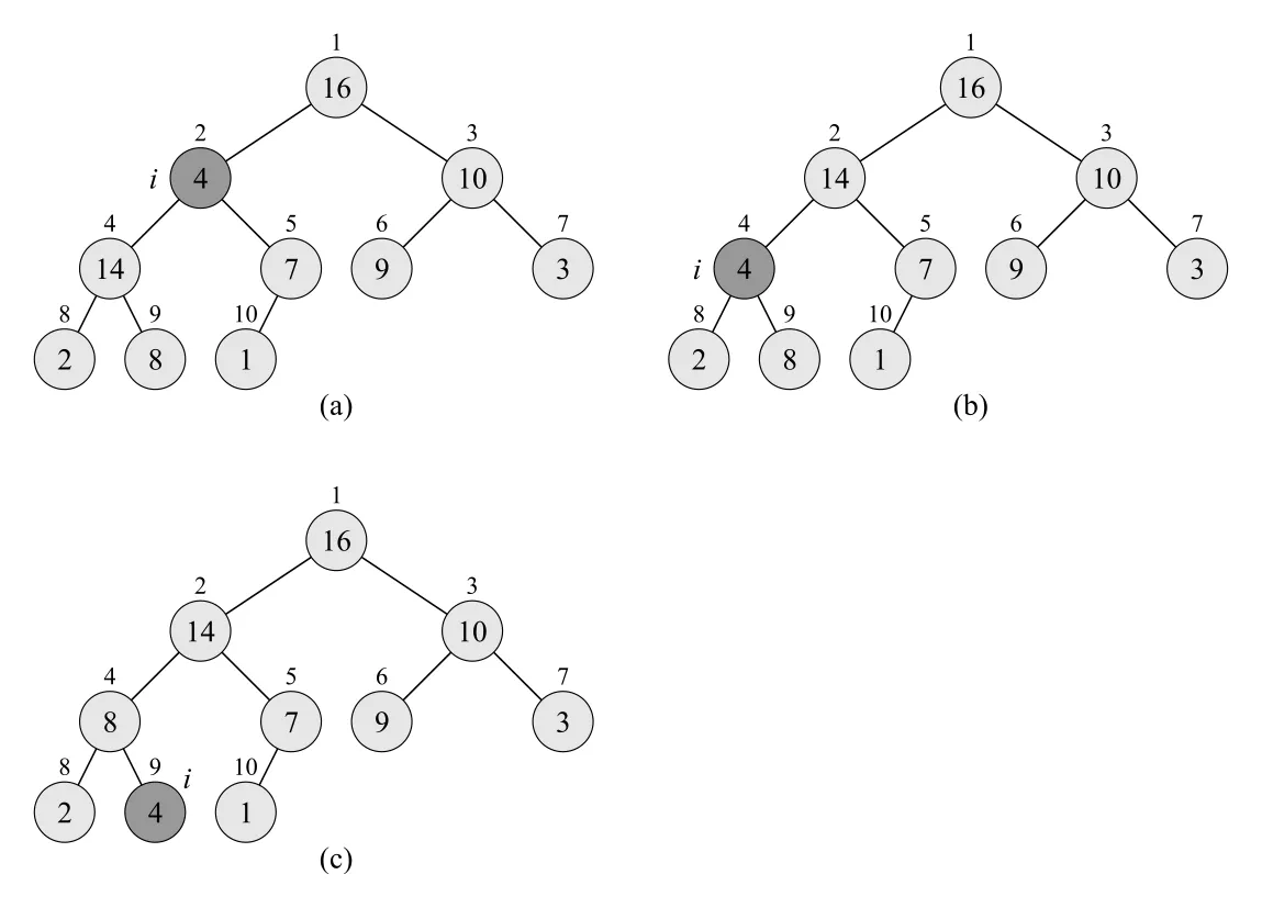 Figure 6.2