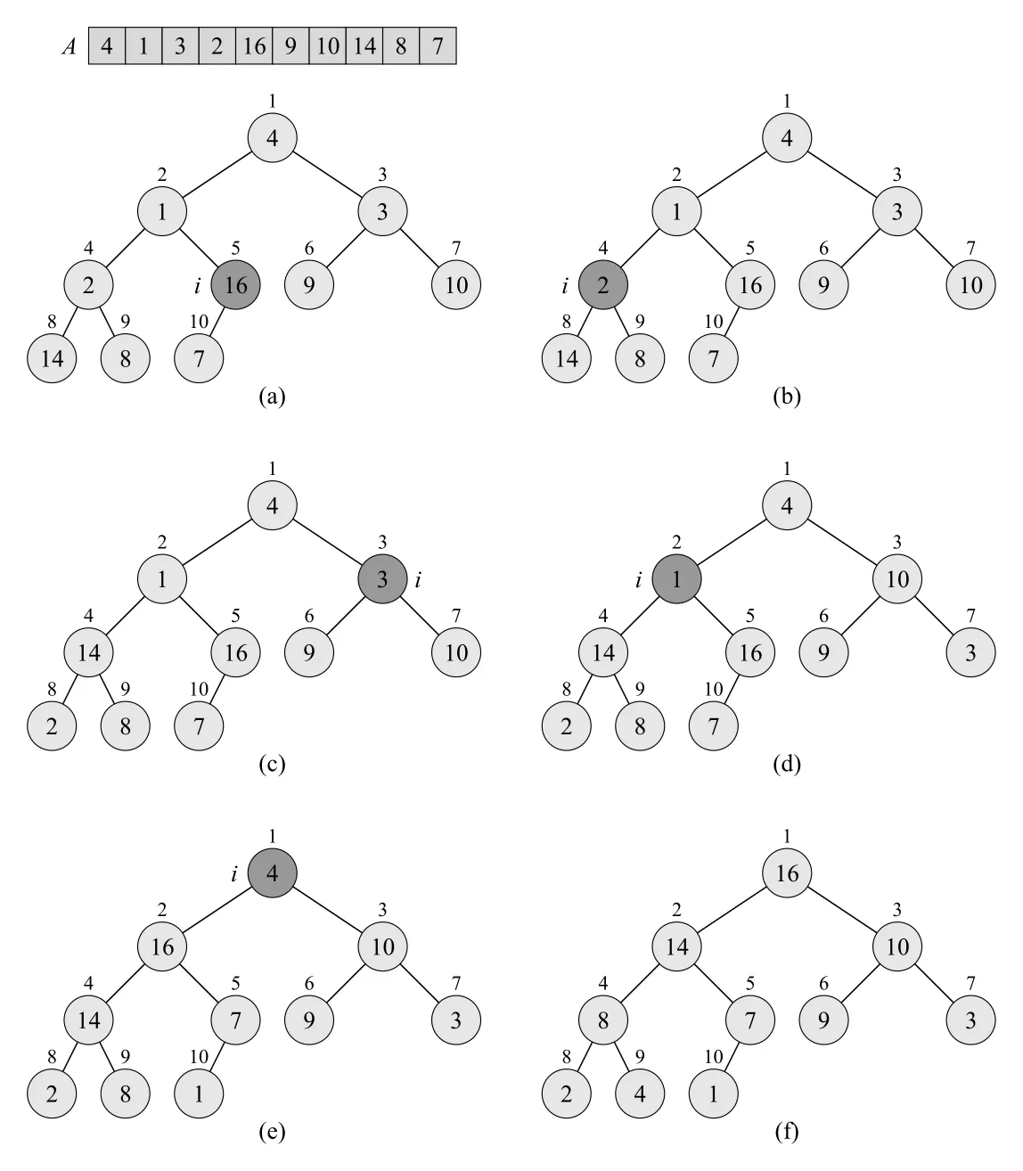 Figure 6.3