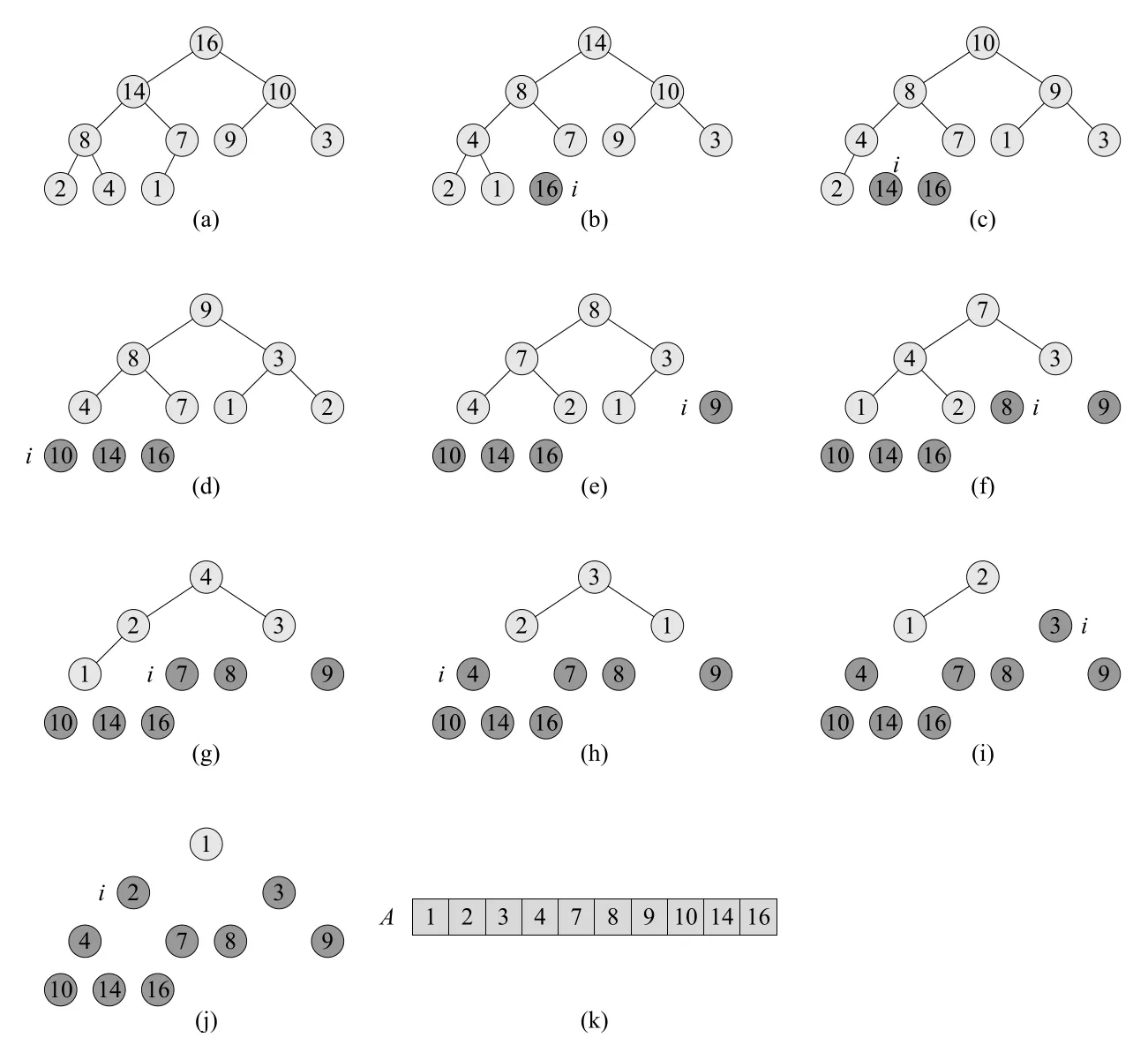 Figure 6.4