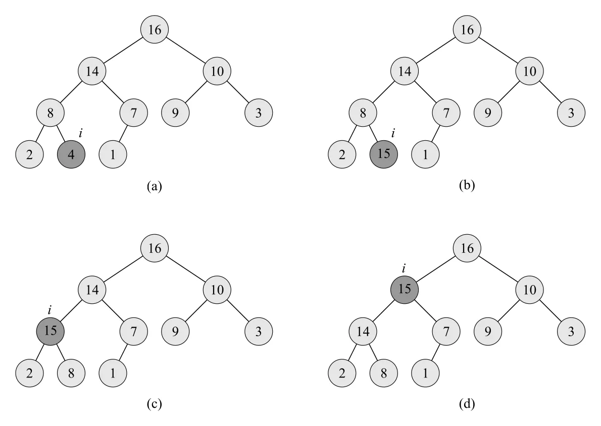 Figure 6.5