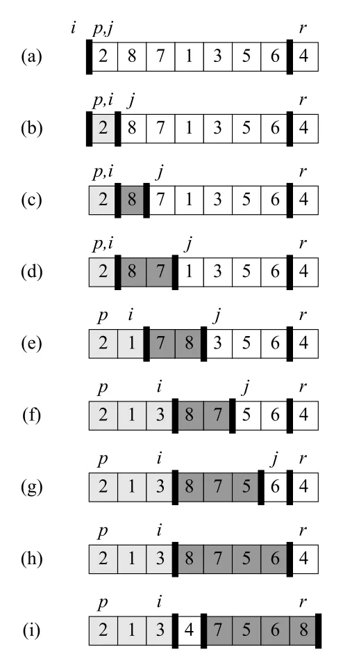 Figure 7.1