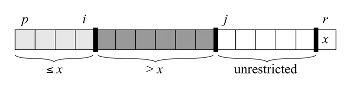 Figure 7.2