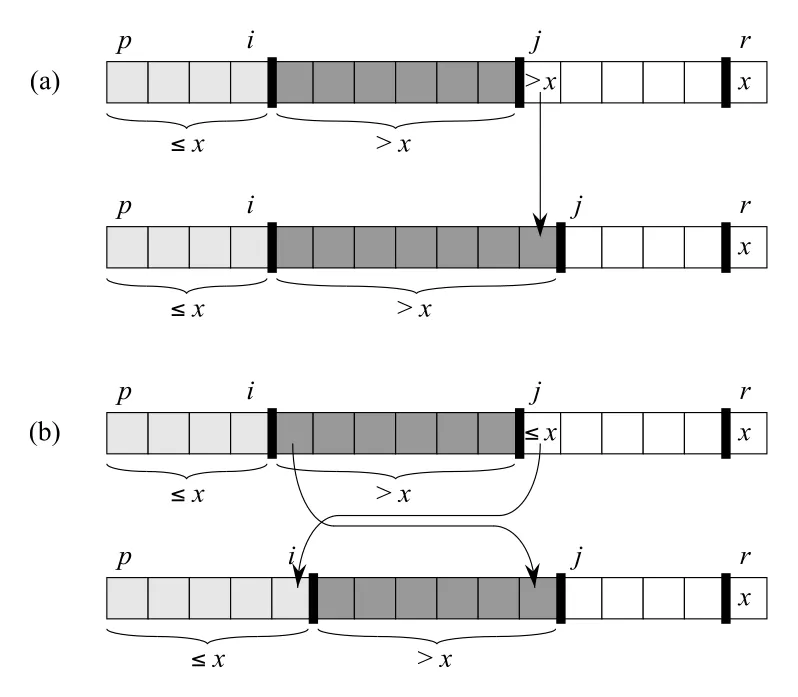 Figure 7.3