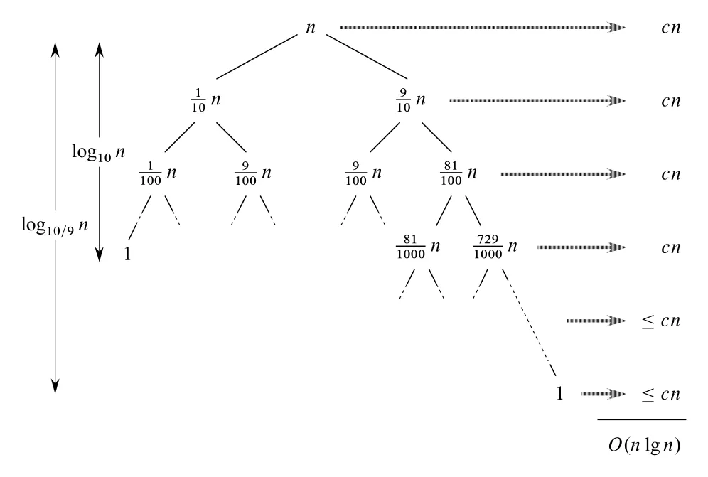 Figure 7.4
