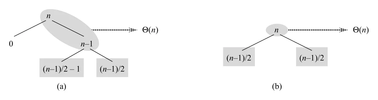 Figure 7.5