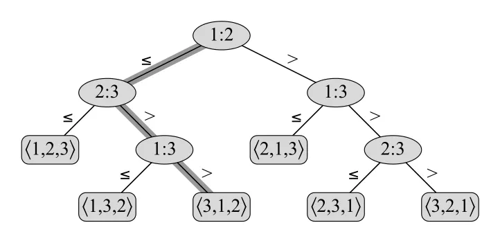 Figure 8.1