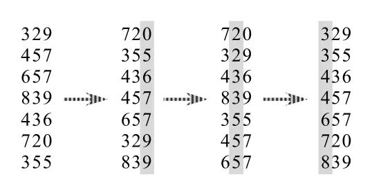 Figure 8.3