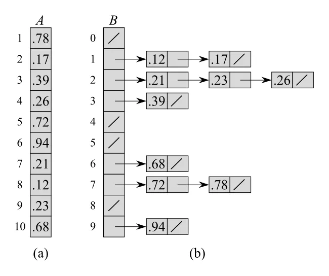 Figure 8.4