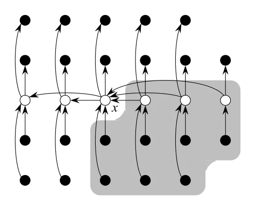 Figure 9.1