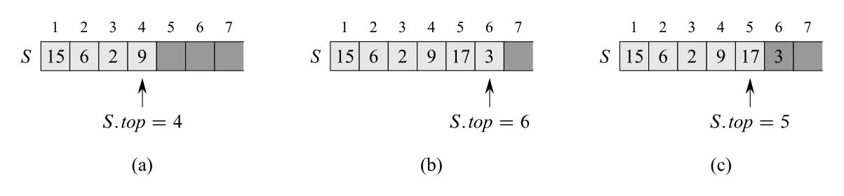 Figure 10.1