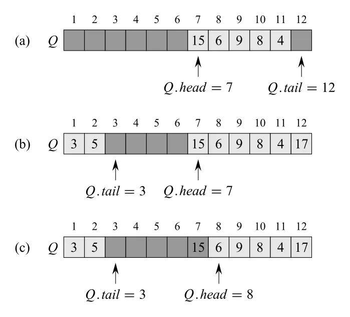 Figure 10.2