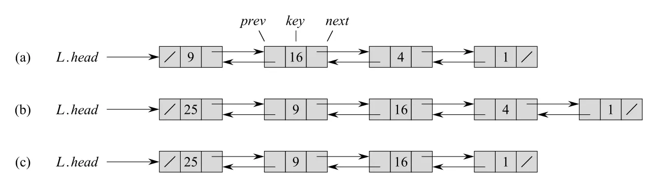 Figure 10.3