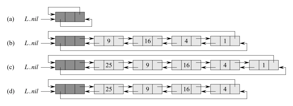 Figure 10.4