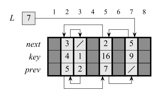Figure 10.5