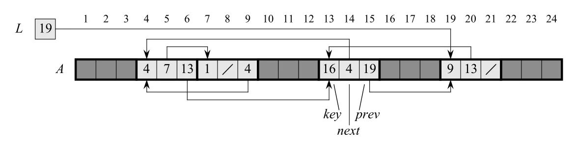 Figure 10.6