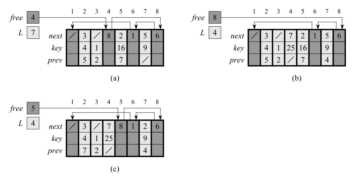 Figure 10.7