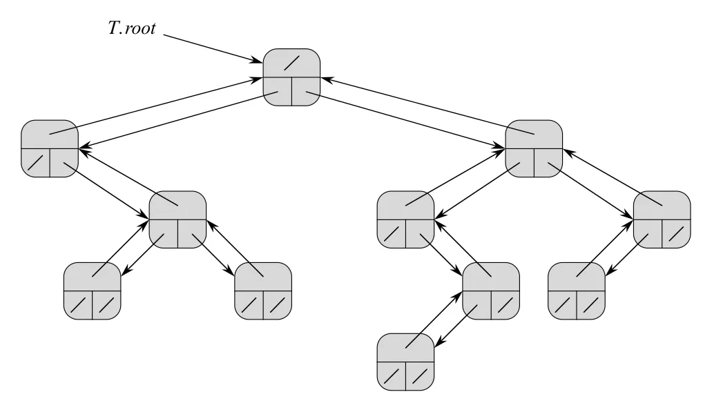 Figure 10.9